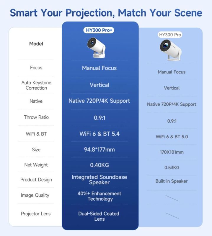 Проєктор Magcubic (HY300 Pro Plus)