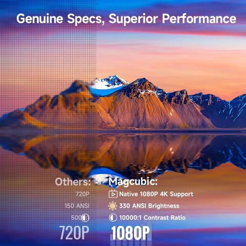 Проектор Magcubic (HY310)