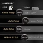Проектор Magcubic (HY310)