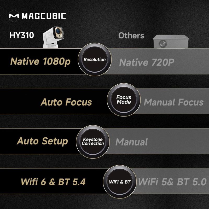 Проектор Magcubic (HY310)