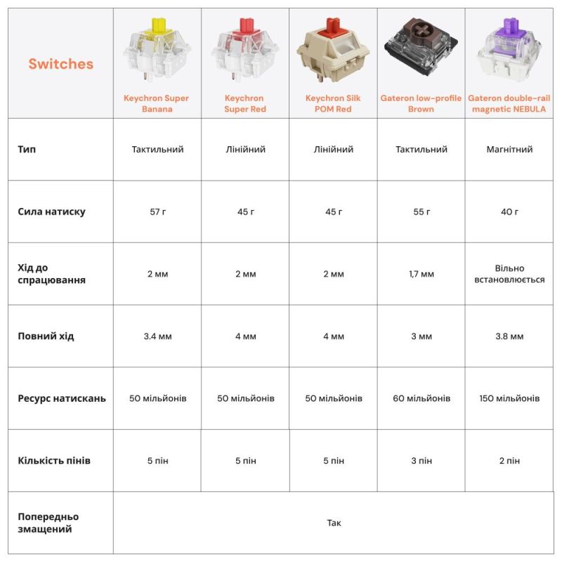 Клавиатура беспроводная Keychron K10 HE Magnetic Switch Black RGB (K10H-F1-UA)
