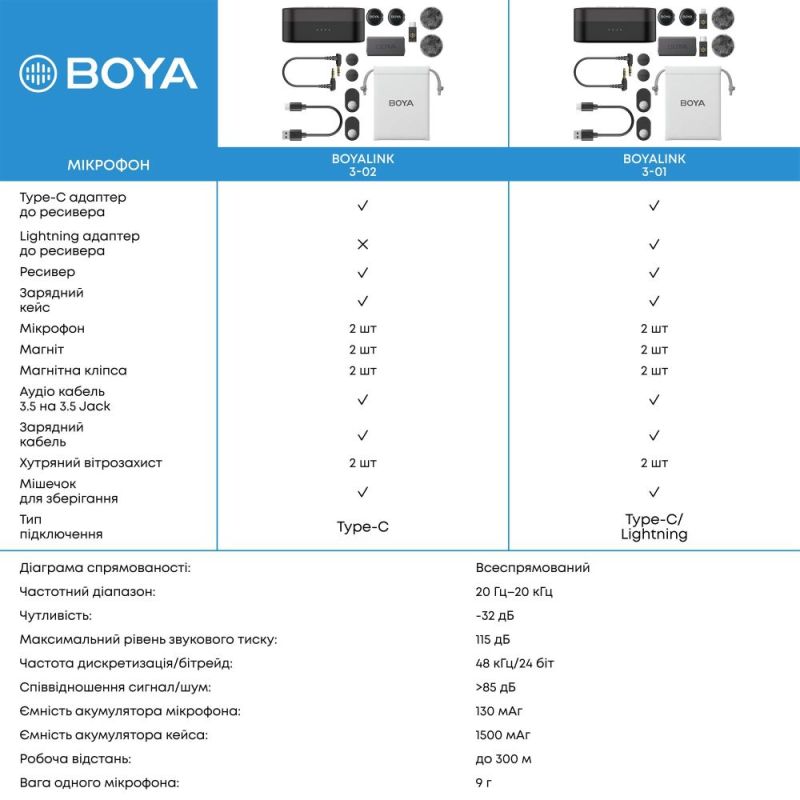 Мікрофон BOYA Type-C/TRS/Lightning Black (LINK 3-01)