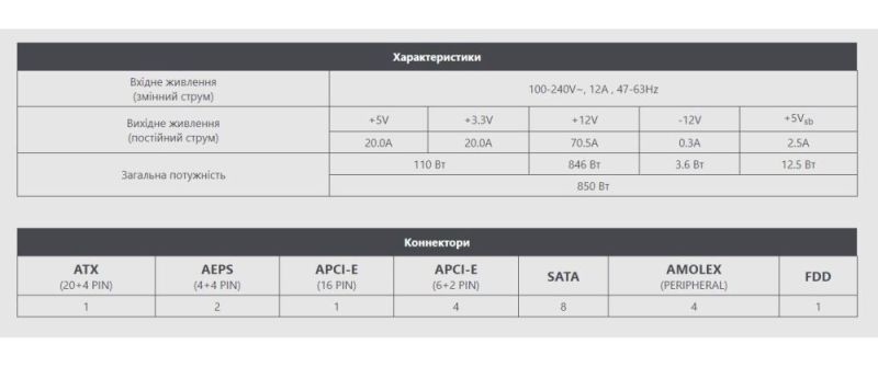 Блок живлення MSI MAG A850GL PCIE5 White 850W (MAG A850GL PCIE5 WHITE)