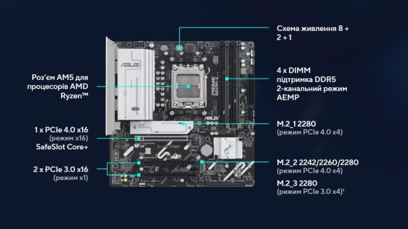 Материнська плата Asus Prime B840M-A-CSM Socket AM5 (PRIME B840M-A-CSM)