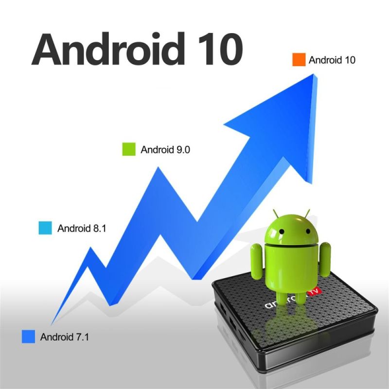 Smart-приставка (X96 X5 2/16)