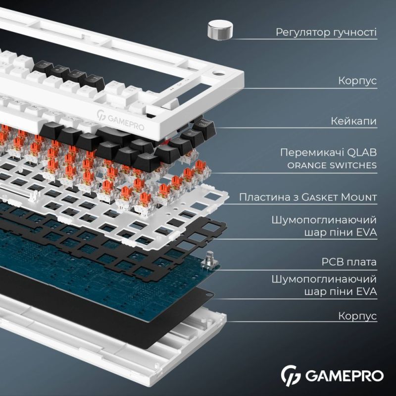 Клавиатура беспроводная GamePro Asgard Valhalla White (MK160W Pro)