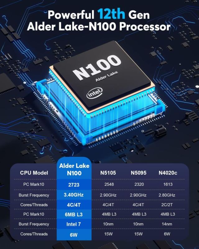 Неттоп NiPoGi AK2 Plus (794677124021)