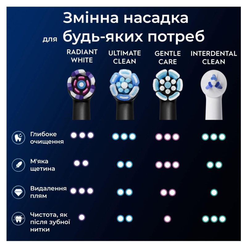 Насадка для зубной электрощетки Braun Oral-B iO RB WB Radiant White Black (4 шт) (Oral-B iO RB WB Radiant White Чорні (4))