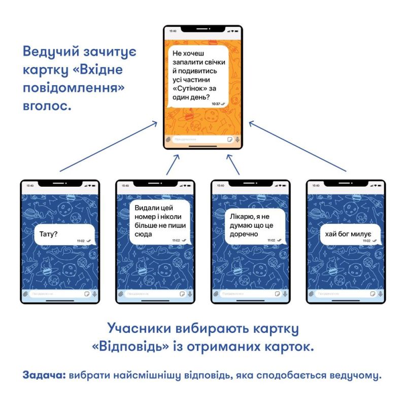 Гра для компанії Orner У вас 1 нове повідомлення (orner-2305)