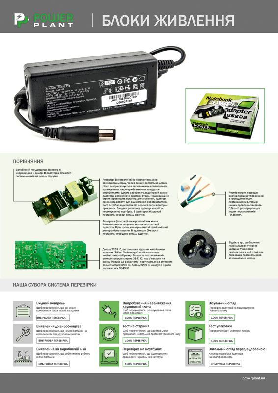 Блок питания для ноутбуков PowerPlant LENOVO 220V, 20V 45W 2.25A (USB)