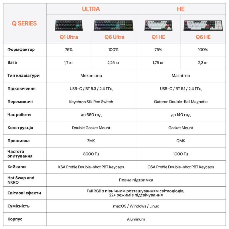 Клавіатура бездротова Keychron Q6 Ultra Keychron Red Switch Black RGB (Q6U-M1-UA)