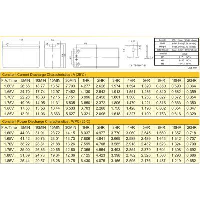 Батарея до ДБЖ Ritar AGM (RT1270B), 12V-7Ah (RT1270B)