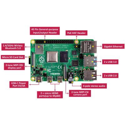 Мікро ПК Raspberry Pi 4, Model B, 4GB (RPI4-MODBP-4GB/RPI403)