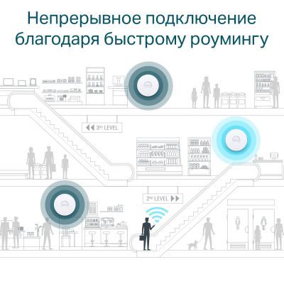 Точка доступу Wi-Fi TP-Link (EAP610)