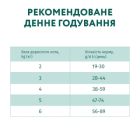 Сухой корм для кошек Optimeal для стерилизованных/кастрированных — индейка и овес 10 кг (B1830601)