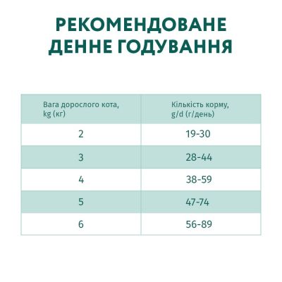 Сухой корм для кошек Optimeal для стерилизованных/кастрированных — индейка и овес 10 кг (B1830601)