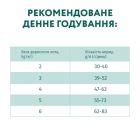 Сухой корм для кошек Optimeal для взрослых с высоким содержанием трески 4 кг (4820215364454)