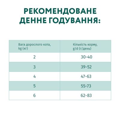 Сухой корм для кошек Optimeal для взрослых с высоким содержанием трески 4 кг (4820215364454)