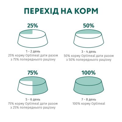 Сухой корм для кошек Optimeal для взрослых с высоким содержанием трески 4 кг (4820215364454)
