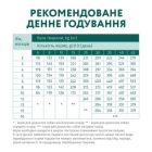Сухой корм для собак Optimeal для щенков всех пород со вкусом индейки 12 кг (4820083905483)