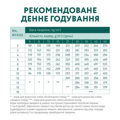 Сухой корм для собак Optimeal для щенков всех пород со вкусом индейки 12 кг (4820083905483)