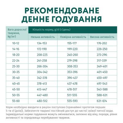 Сухий корм для собак Optimeal гіпоалергенний для середніх і великих порід - лосось 12 кг (4820215364423)