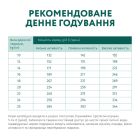 Сухой корм для собак Optimeal для середніх порід зі смаком індички 12 кг (4820083905506)