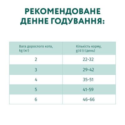 Сухой корм для кошек Optimeal для стерилизованных/кастрированных с говядиной и сорго 4 кг (4820215364348)