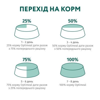 Сухой корм для кошек Optimeal для стерилизованных/кастрированных с говядиной и сорго 4 кг (4820215364348)