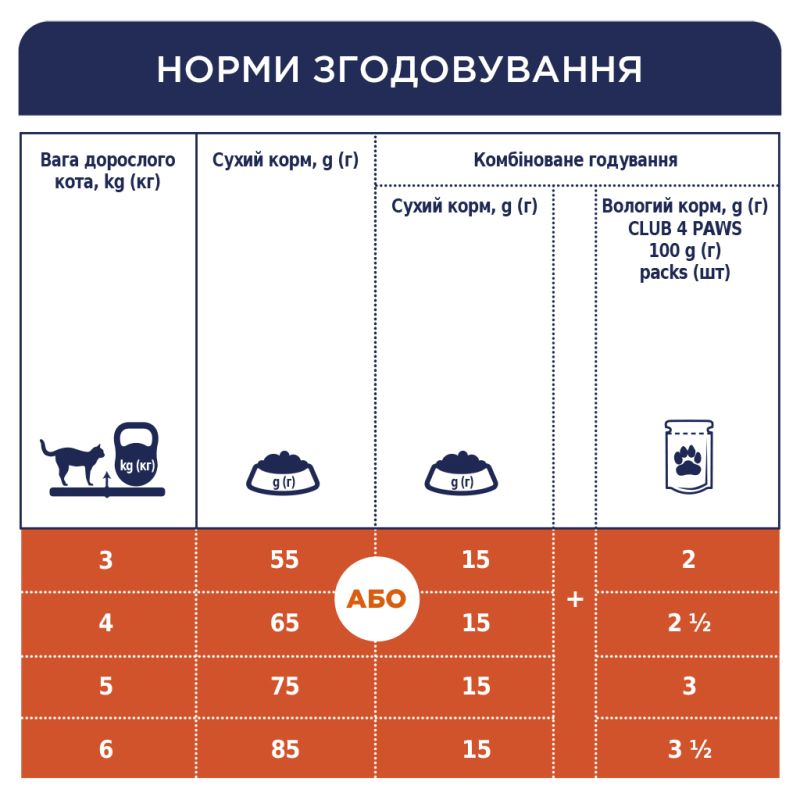 Сухий корм для кішок Club 4 Paws Преміум. З лососем 14 кг (4820083909238)
