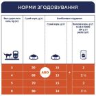 Сухой корм для кошек Club 4 Paws Премиум. Поддержание здоровья мочевыделительной системы 14 к (4820083909375)