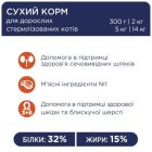 Сухой корм для кошек Club 4 Paws Премиум. Для стерилизованных 14 кг (4820083909665)