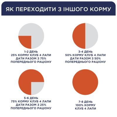 Сухой корм для кошек Club 4 Paws Премиум. Для стерилизованных 14 кг (4820083909665)