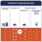 Сухой корм для кошек Club 4 Paws Премиум. Для стерилизованных 14 кг (4820083909665)