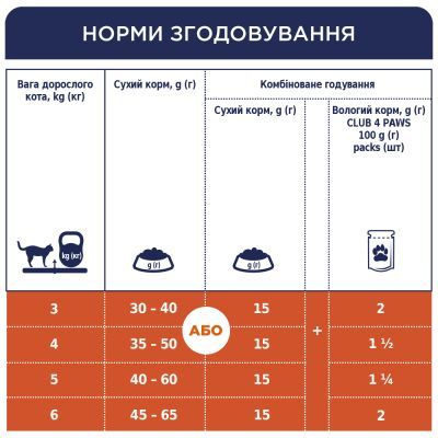 Сухой корм для кошек Club 4 Paws Премиум. Для стерилизованных 14 кг (4820083909665)