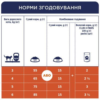 Сухой корм для кошек Club 4 Paws Премиум. С телятиной 14 кг (4820083909207)