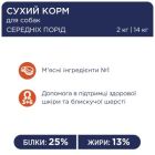 Сухий корм для собак Club 4 Paws Преміум. Для середніх порід 14 кг(П) (4820215366328)