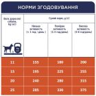 Сухий корм для собак Club 4 Paws Преміум. Для середніх порід 14 кг(П) (4820215366328)