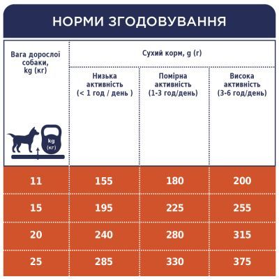 Сухий корм для собак Club 4 Paws Преміум. Для середніх порід 14 кг(П) (4820215366328)