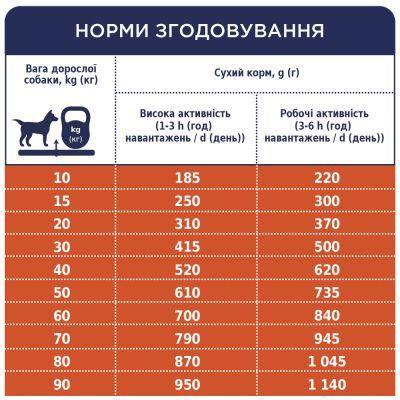 Сухой корм для собак Club 4 Paws Премиум. Актив 14 кг(UP) (4820215366274)