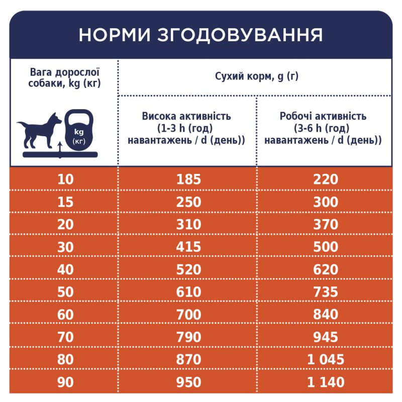 Сухой корм для собак Club 4 Paws Премиум. Актив 14 кг(UP) (4820215366274)