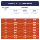 Сухой корм для собак Club 4 Paws Премиум. Для больших пород 14 кг(UP) (4820215366298/4820083909641)