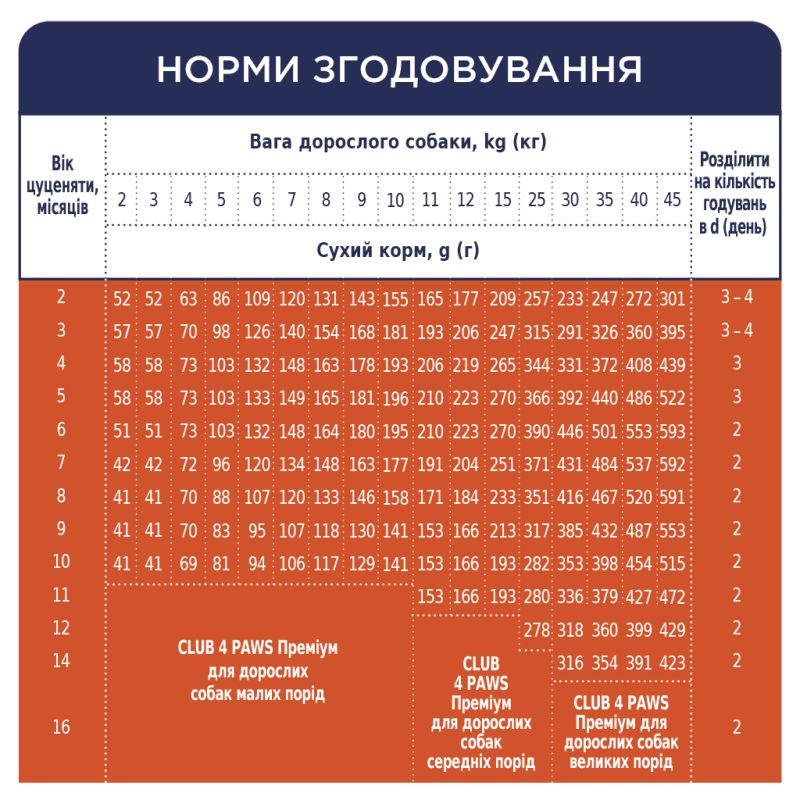 Сухой корм для собак Club 4 Paws Премиум. Для щенков с высоким содержанием курицы 14 кг (4820083909696/4820215368476)