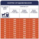 Сухой корм для собак Club 4 Paws Премиум. Ягненок и рис 14 кг (4820083909573)