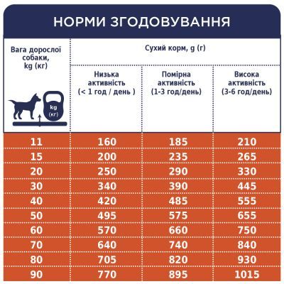 Сухой корм для собак Club 4 Paws Премиум. Ягненок и рис 14 кг (4820083909573)