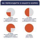 Сухой корм для собак Club 4 Paws Премиум. Для мелких пород – ягненка и рис 14 кг (4820083909580)