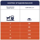 Сухой корм для собак Club 4 Paws Премиум. Для мелких пород – ягненка и рис 14 кг (4820083909580)