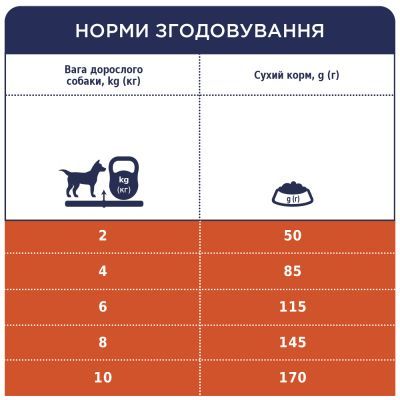 Сухой корм для собак Club 4 Paws Премиум. Для мелких пород – ягненка и рис 14 кг (4820083909580)