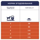 Сухой корм для собак Club 4 Paws Премиум. Для мелких пород – ягненка и рис 14 кг (4820083909580)