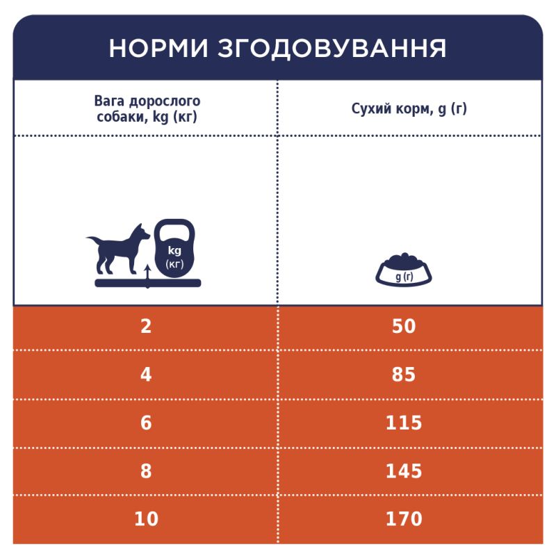 Сухой корм для собак Club 4 Paws Премиум. Для мелких пород – ягненка и рис 14 кг (4820083909580)